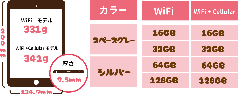 ipadmini2のサイズ