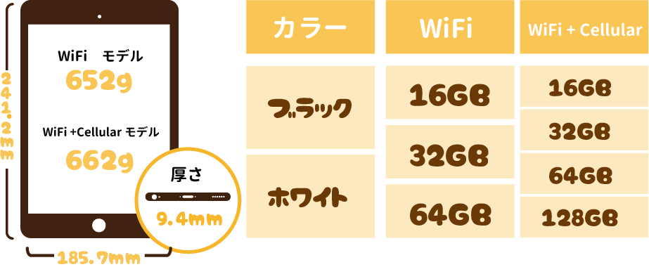 iPad4のサイズ