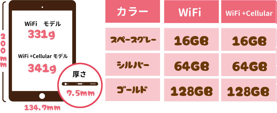 ipadmini3のサイズ