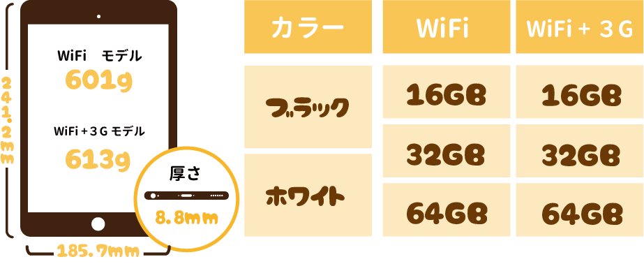 iPad2のサイズ