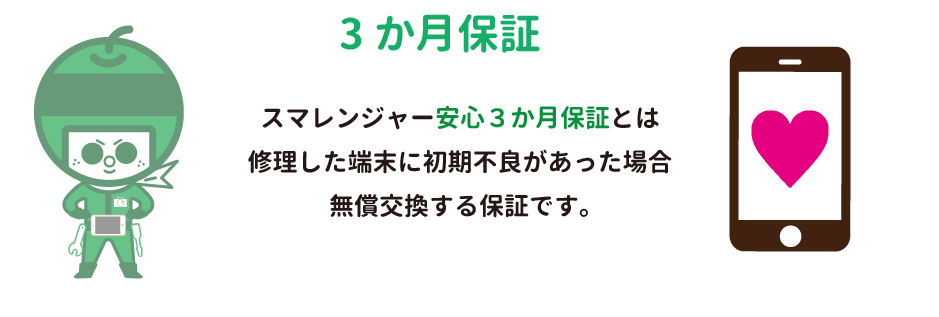 保証内容の説明