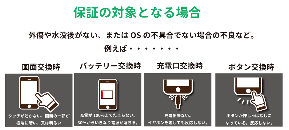保証内容の範囲
