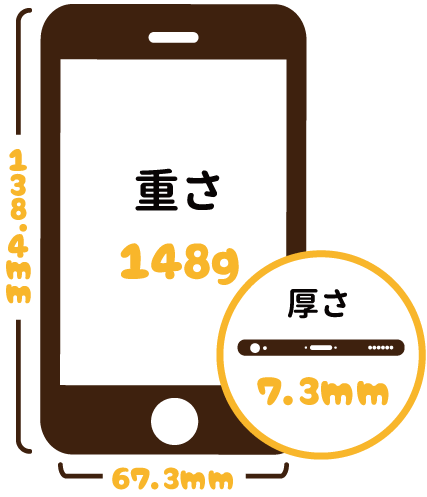 iPhone8特徴