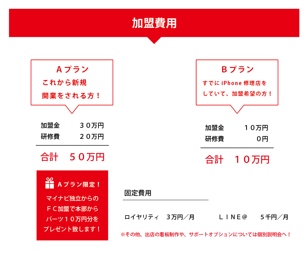 スマレンジャーFC加盟費用2